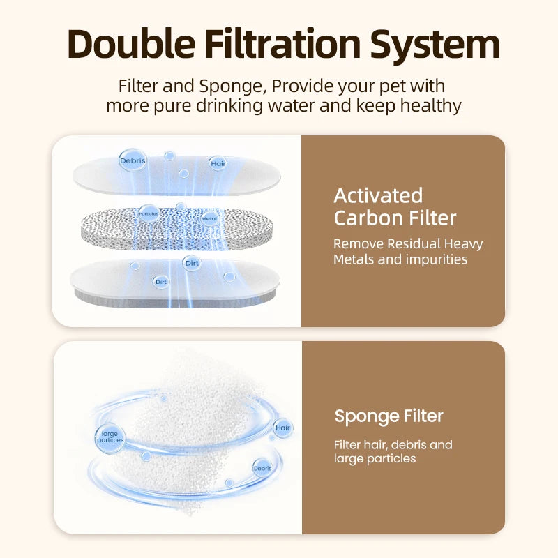 Filtre De Fontaine D'Eau Remplaçable by Oscar et Plume