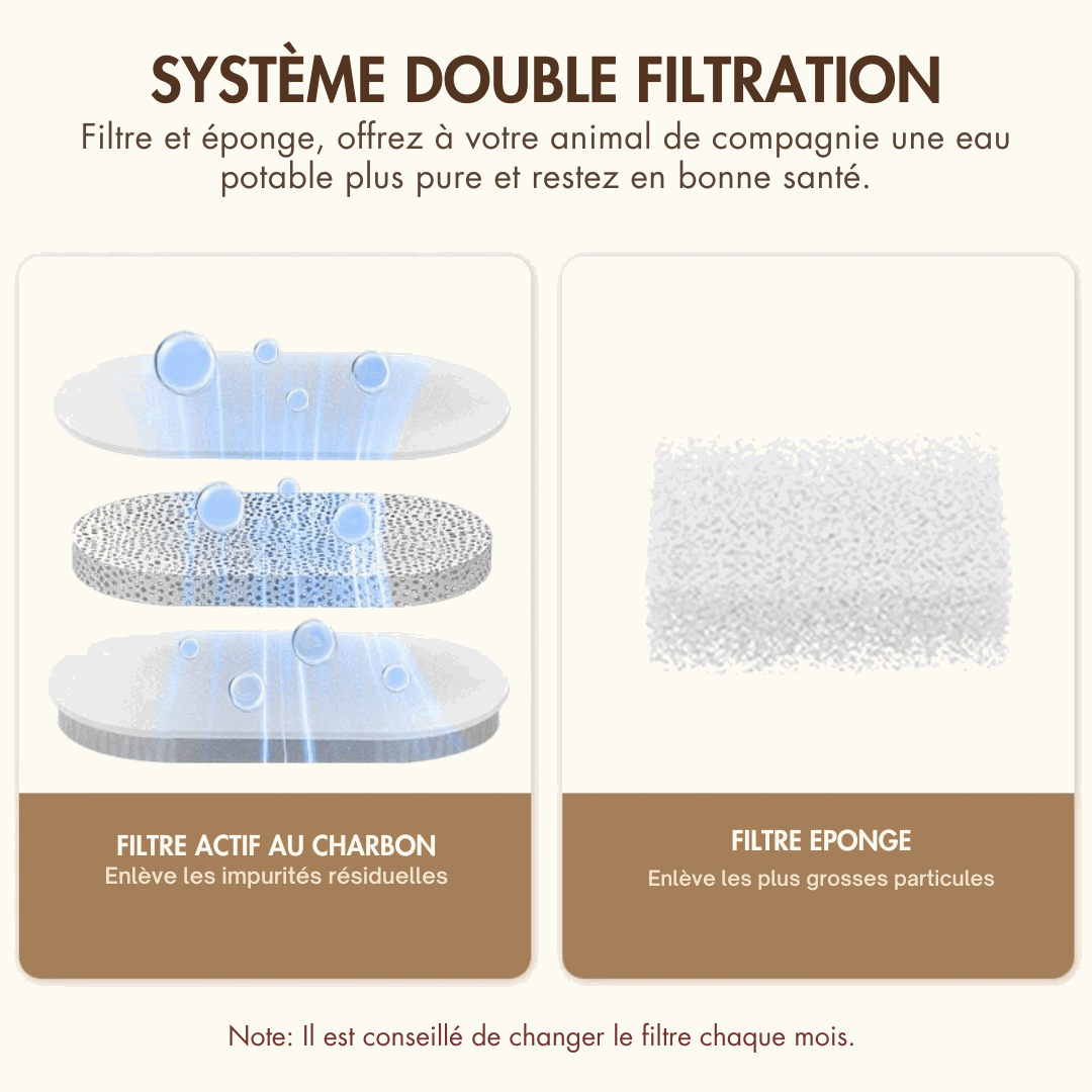 Système double filtration pour fontaine pour chat inox avec filtre actif au charbon et filtre éponge